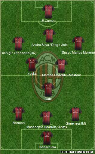 A.C. Milan Formation 2017