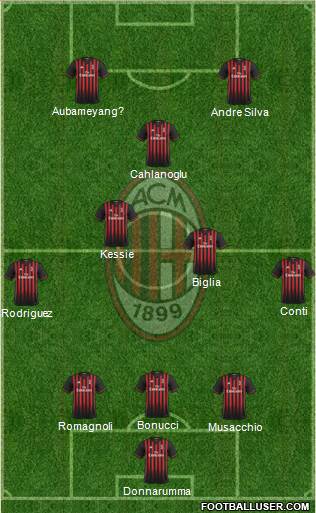 A.C. Milan Formation 2017