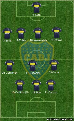 Boca Juniors Formation 2017