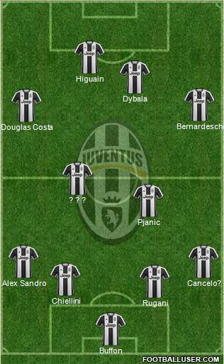 Juventus Formation 2017