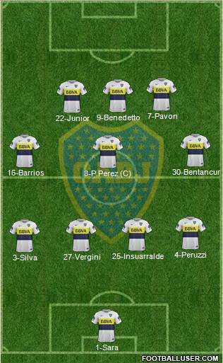 Boca Juniors Formation 2017
