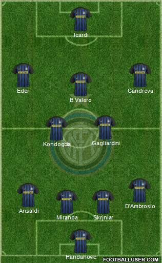 F.C. Internazionale Formation 2017