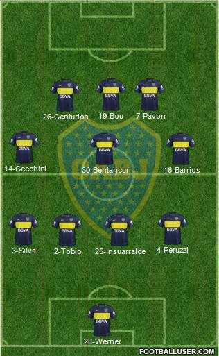 Boca Juniors Formation 2017