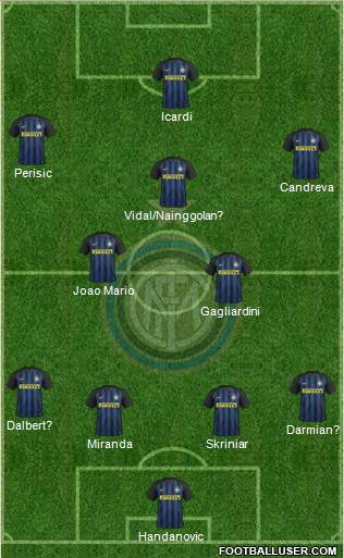 F.C. Internazionale Formation 2017