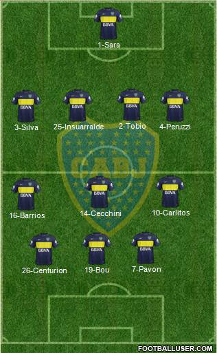 Boca Juniors Formation 2017