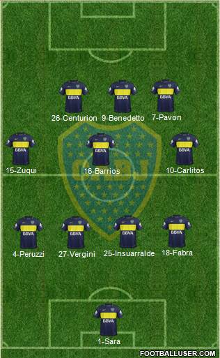 Boca Juniors Formation 2017