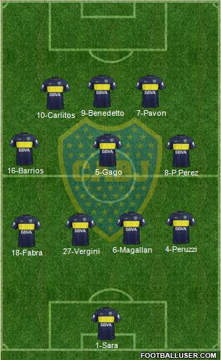 Boca Juniors Formation 2017