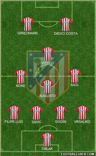 C. Atlético Madrid S.A.D. Formation 2017