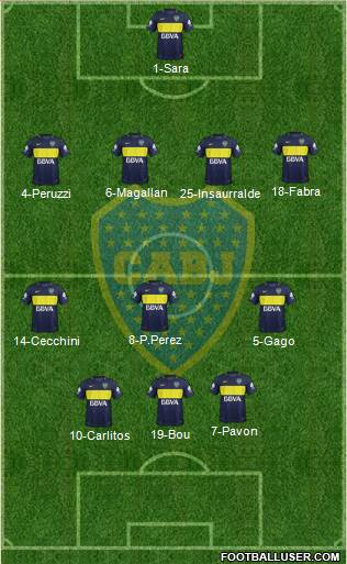 Boca Juniors Formation 2017