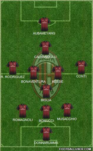 A.C. Milan Formation 2017