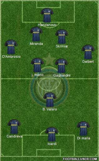 F.C. Internazionale Formation 2017