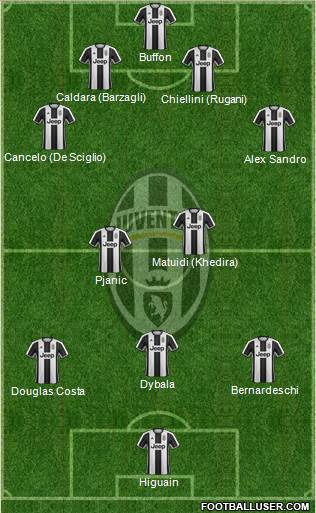 Juventus Formation 2017