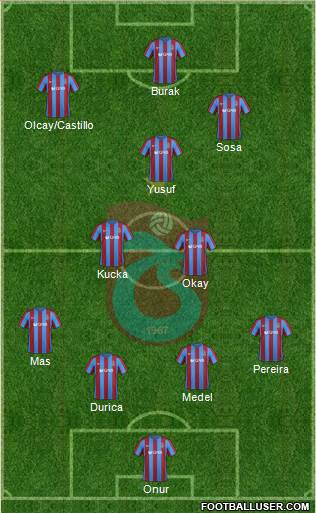 Trabzonspor Formation 2017