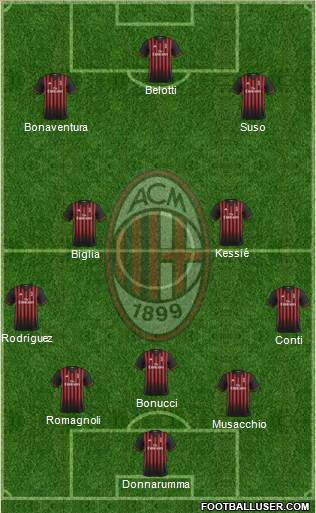 A.C. Milan Formation 2017