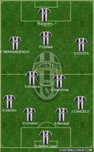 Juventus Formation 2017