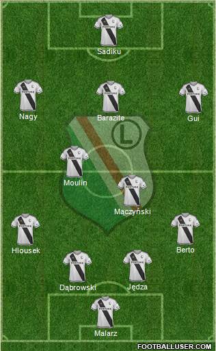 Legia Warszawa football formation