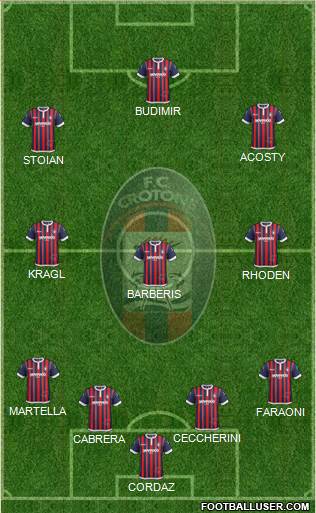 Crotone Formation 2017