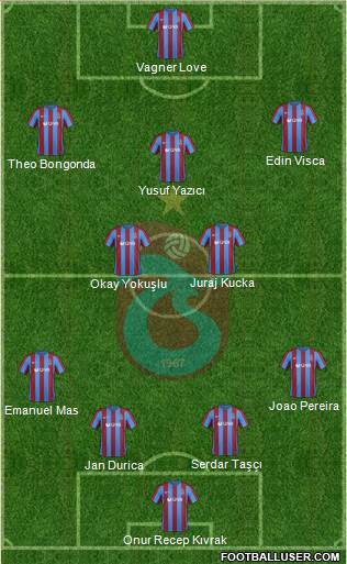 Trabzonspor Formation 2017
