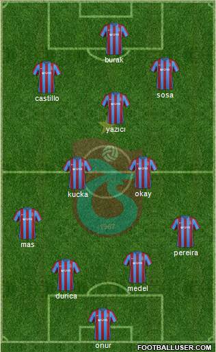Trabzonspor Formation 2017