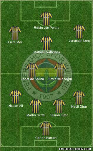 Fenerbahçe SK Formation 2017