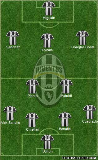 Juventus Formation 2017