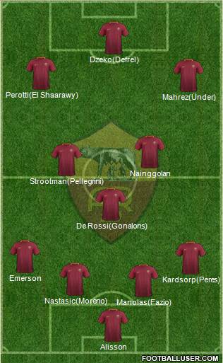 AS Roma Formation 2017