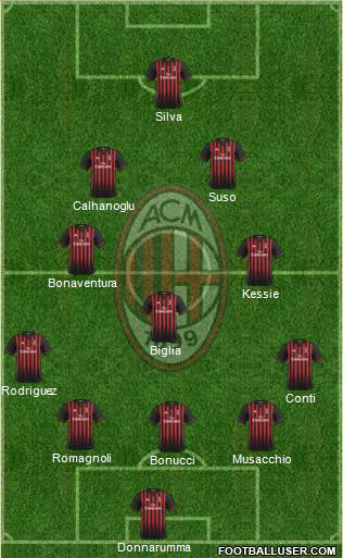 A.C. Milan Formation 2017