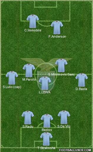 S.S. Lazio Formation 2017