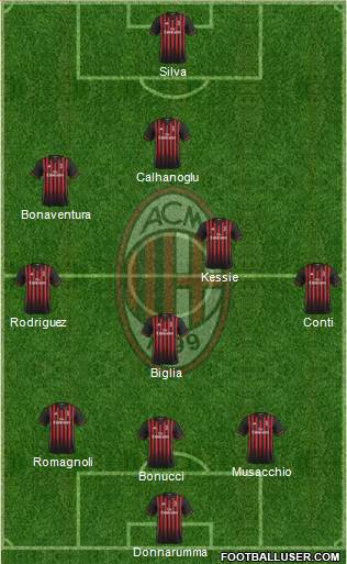 A.C. Milan Formation 2017