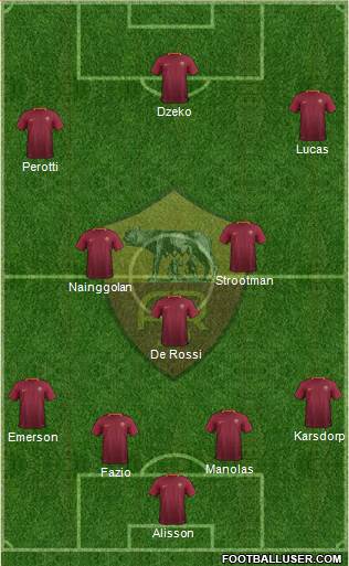 AS Roma Formation 2017
