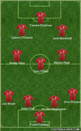 Bristol City Formation 2017