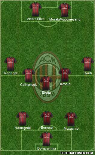 A.C. Milan Formation 2017