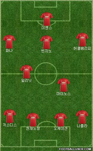 Manchester United Formation 2017