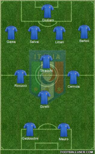 Italy Formation 2017