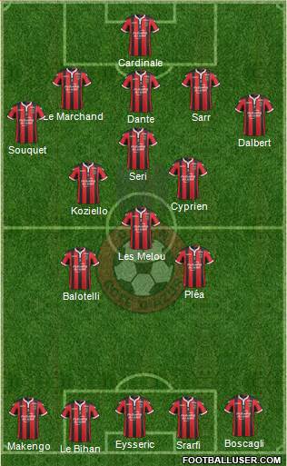OGC Nice Côte d'Azur Formation 2017