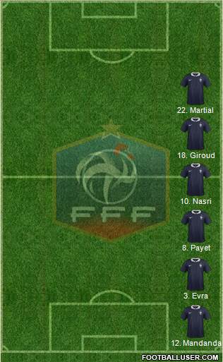 France Formation 2017