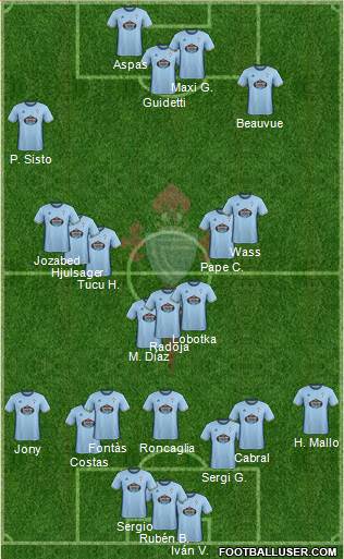 R.C. Celta S.A.D. Formation 2017