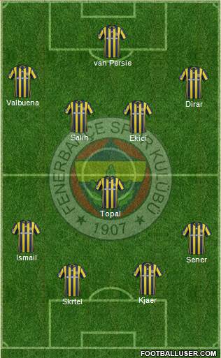 Fenerbahçe SK Formation 2017