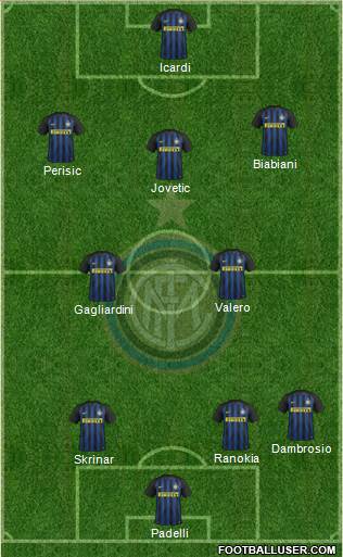 F.C. Internazionale Formation 2017