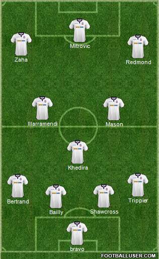 Bolton Wanderers Formation 2017