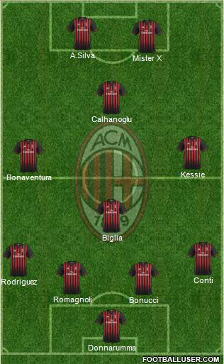 A.C. Milan Formation 2017