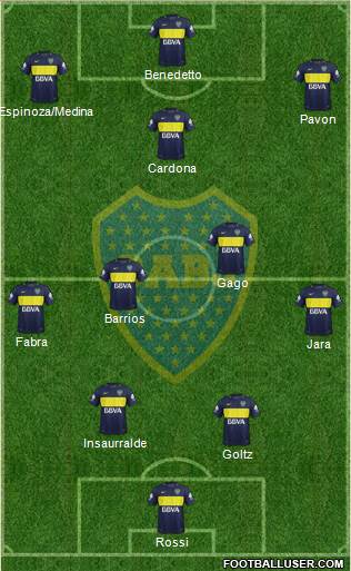 Boca Juniors Formation 2017
