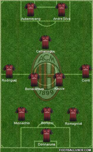 A.C. Milan Formation 2017