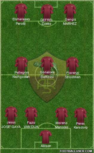 AS Roma Formation 2017