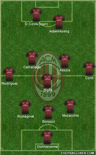 A.C. Milan Formation 2017