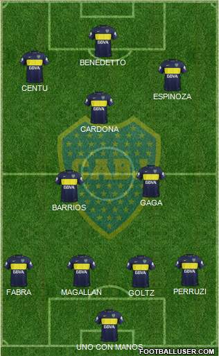 Boca Juniors Formation 2017