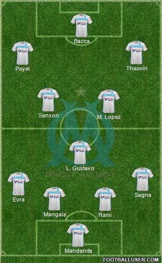 Olympique de Marseille Formation 2017