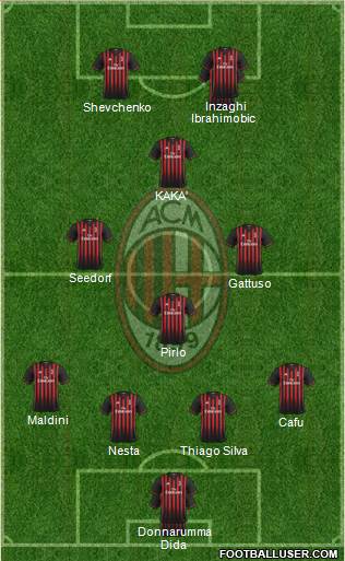 A.C. Milan Formation 2017
