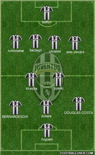 Juventus Formation 2017