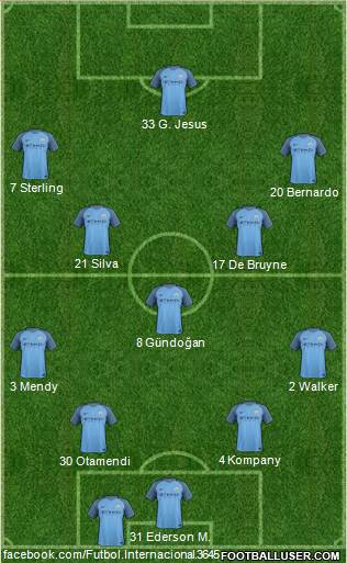 Manchester City Formation 2017